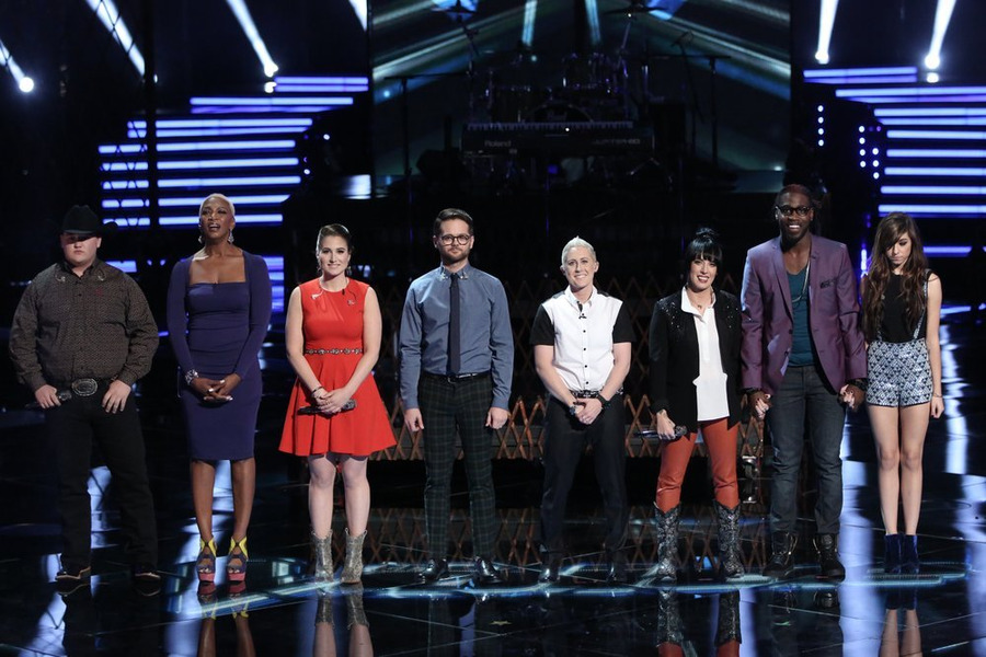 “The Voice” Top 8 Results Show Recap – May 6, 2014 (@NBCTheVoice #TheVoice)